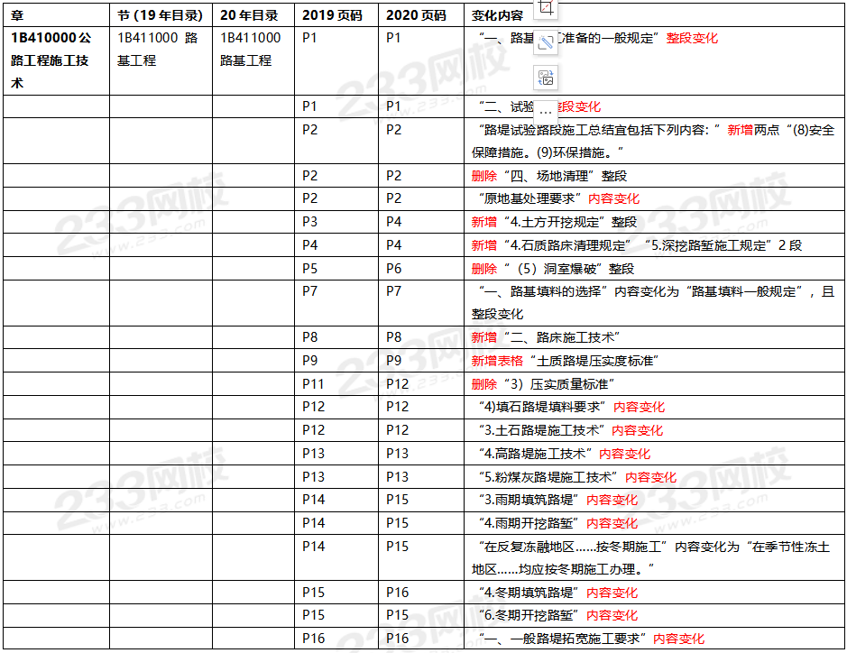 2020年一級建造師公路工程教材對比（文字版）.png