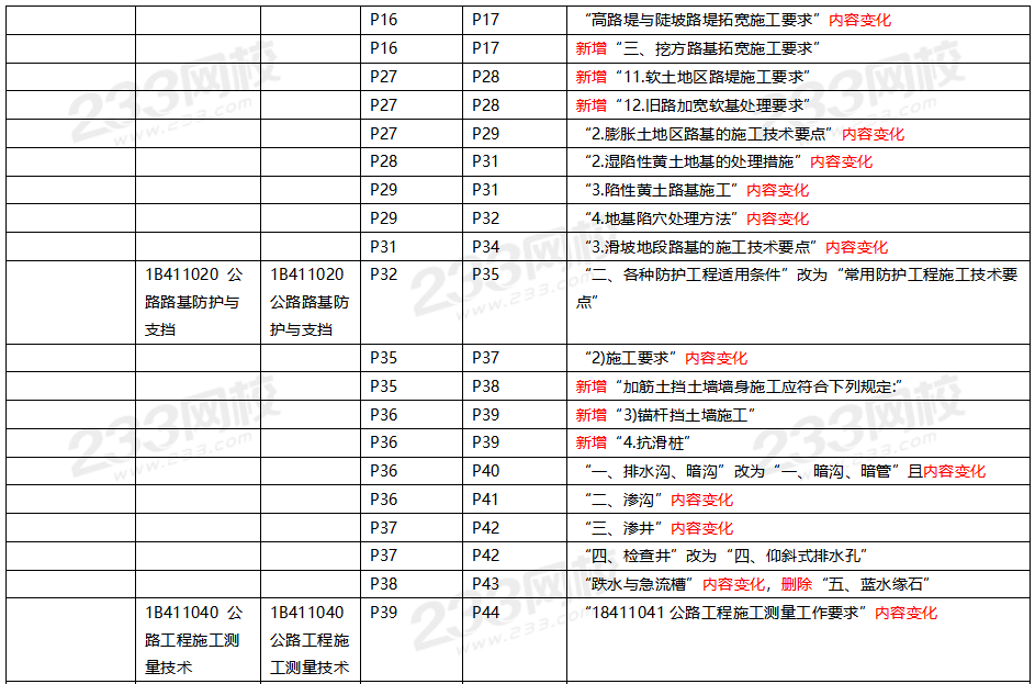 2020年一級建造師公路工程教材對比（文字版）.png