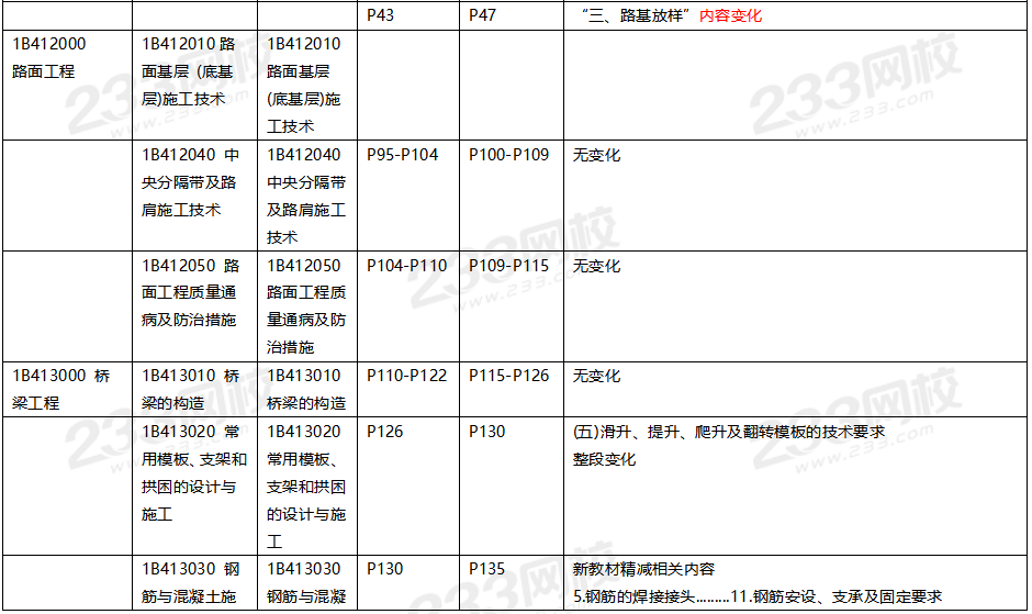 2020年一級建造師公路工程教材對比（文字版）.png