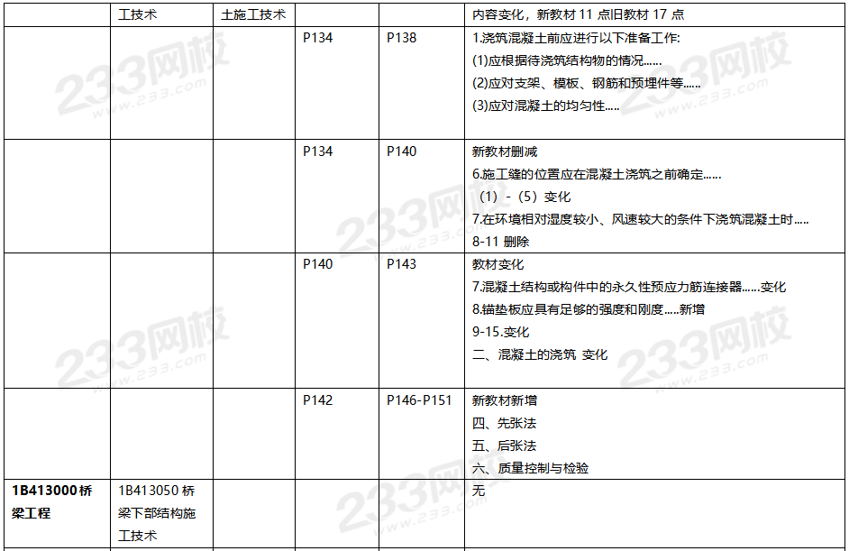 2020年一級建造師公路工程教材對比（文字版）.png