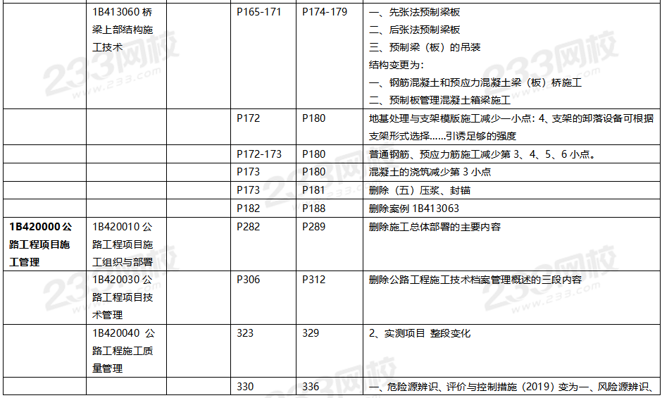 2020年一級建造師公路工程教材對比（文字版）.png