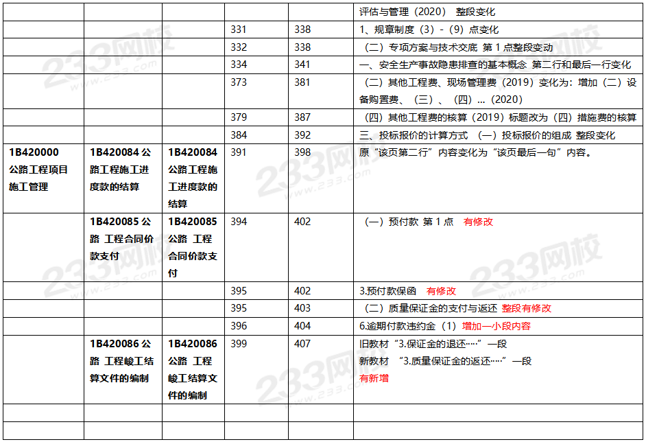 2020年一級建造師公路工程教材對比（文字版）.png
