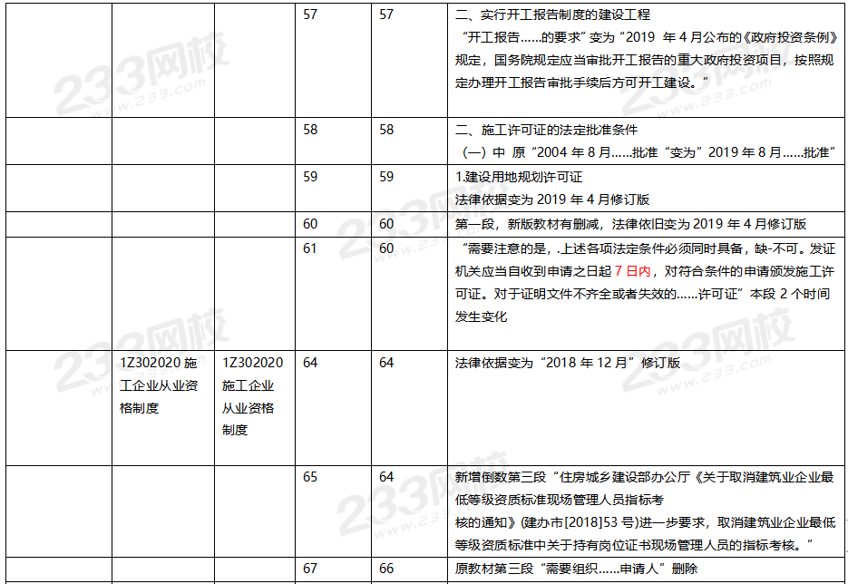 2020年一級建造師工程法規(guī)教材對比（文字版）.png