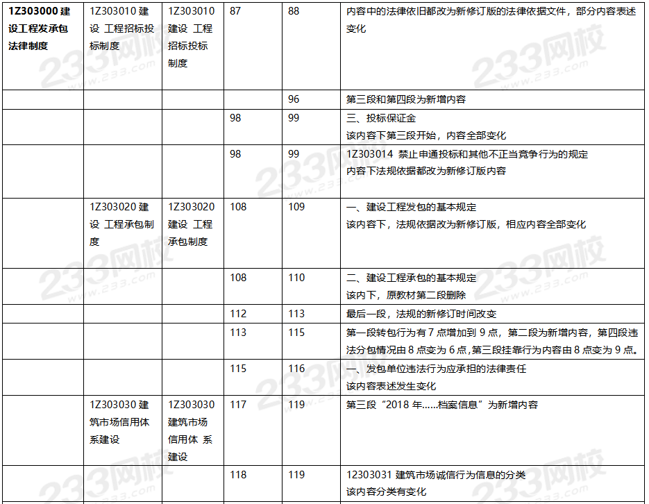 2020年一級建造師工程法規(guī)教材對比（文字版）.png