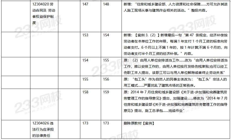 2020年一級建造師工程法規(guī)教材對比（文字版）.png