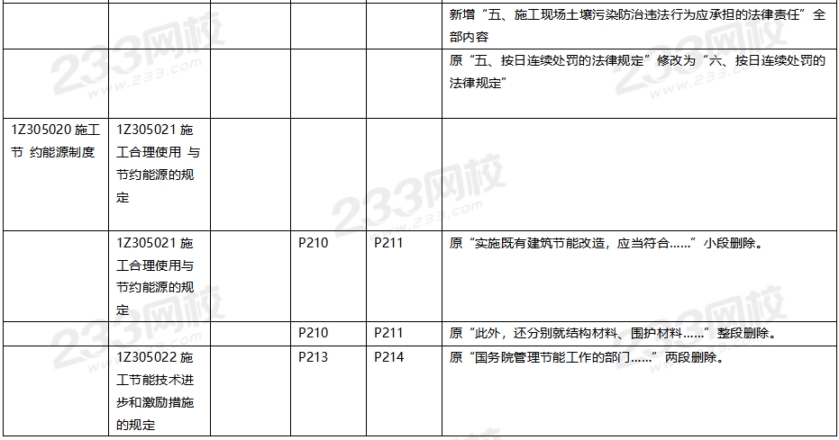 2020年一級建造師工程法規(guī)教材對比（文字版）.png