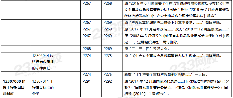 2020年一級建造師工程法規(guī)教材對比（文字版）.png
