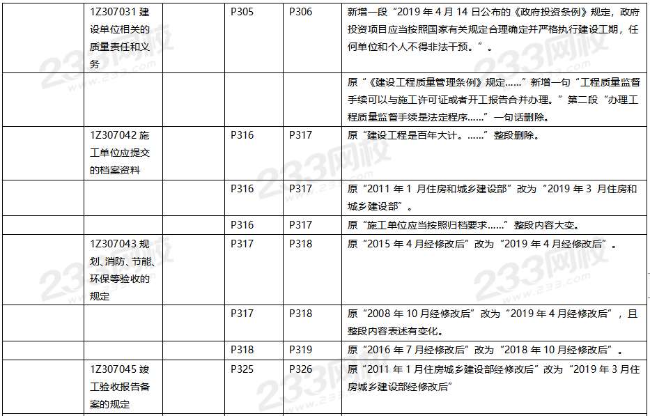 2020年一級建造師工程法規(guī)教材對比（文字版）.png