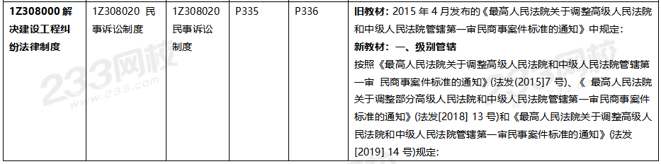 2020年一級建造師工程法規(guī)教材對比（文字版）.png