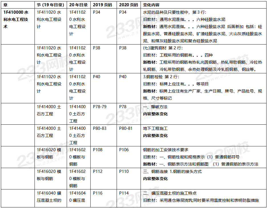 2020年一級建造師水利水電教材對比（文字版）.png
