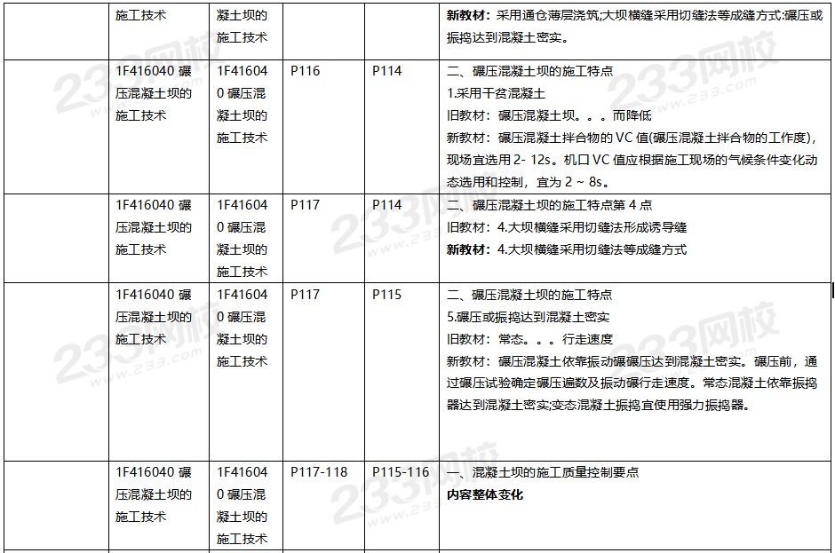 2020年一級建造師水利水電教材對比（文字版）.png