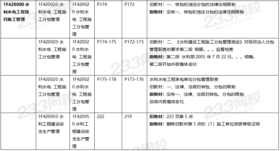 2020年一級建造師水利水電教材對比（文字版）.png