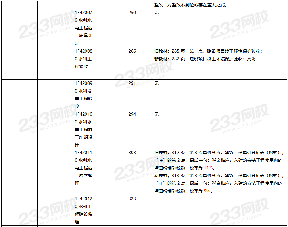2020年一級建造師水利水電教材對比（文字版）.png