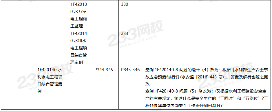 2020年一級建造師水利水電教材對比（文字版）.png
