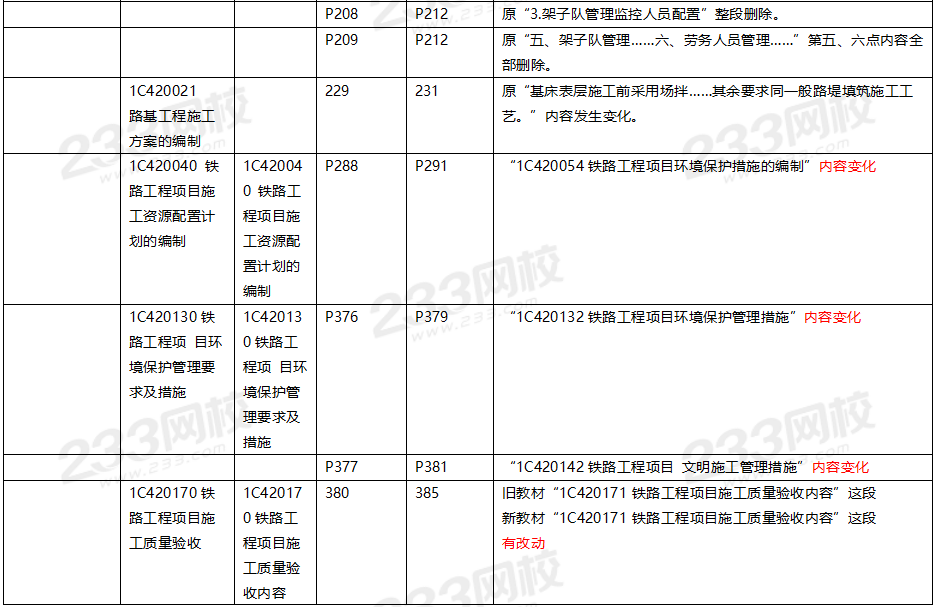 2020年一級建造師鐵路工程教材對比（文字版）.png