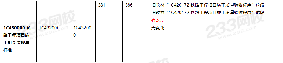 2020年一級建造師鐵路工程教材對比（文字版）.png