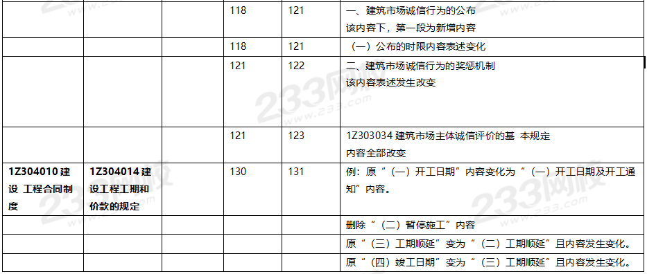 2020年一級建造師工程法規(guī)教材對比（文字版）.png