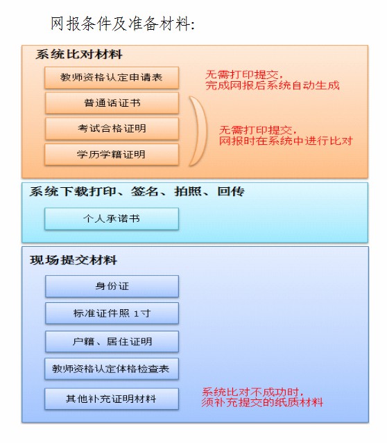 湘鄉(xiāng)市教師資格認定