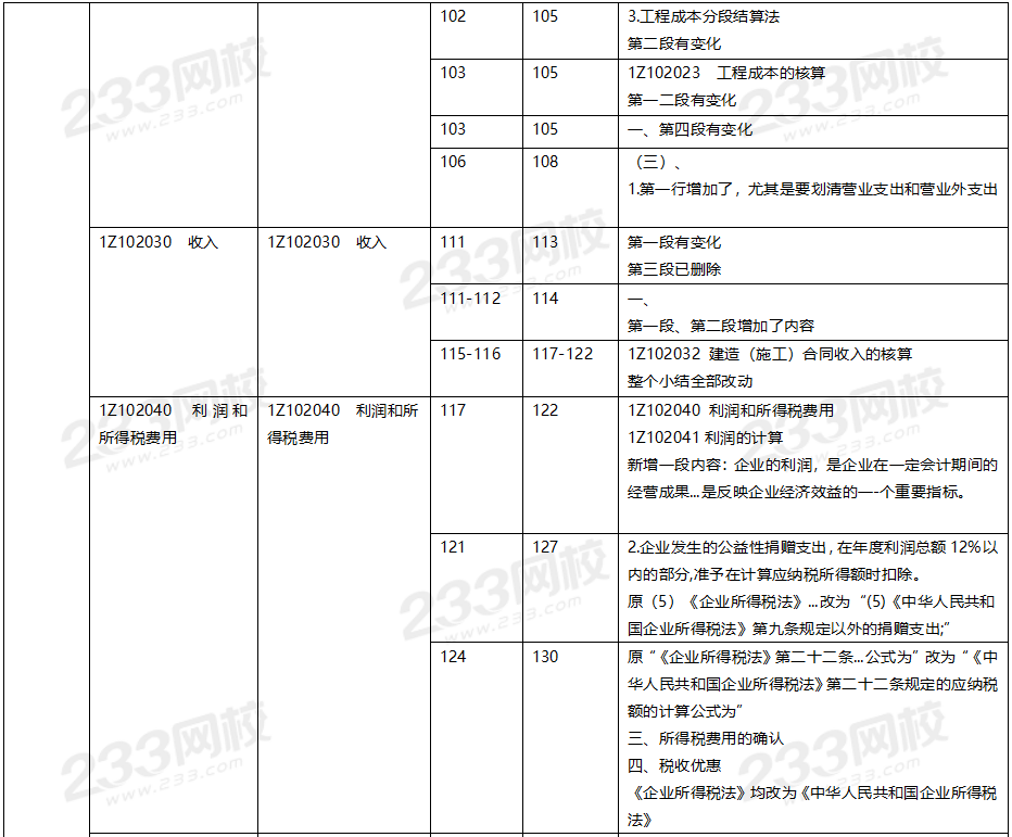 2020年一級建造師工程經濟教材對比（文字版）.png