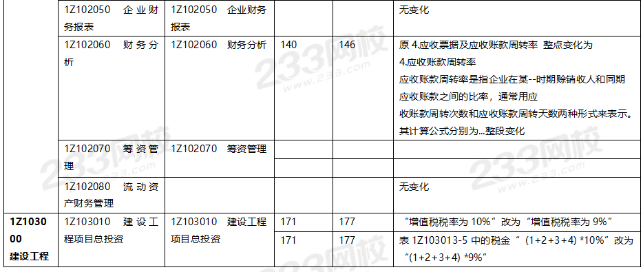 2020年一級建造師工程經濟教材對比（文字版）.png