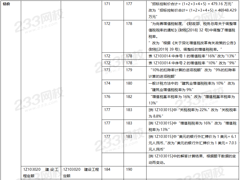 2020年一級建造師工程經濟教材對比（文字版）.png