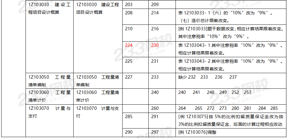 2020年一級建造師工程經濟教材對比（文字版）.png