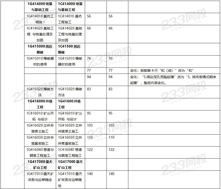 2020年一級建造師礦業工程教材對比（文字版）.png