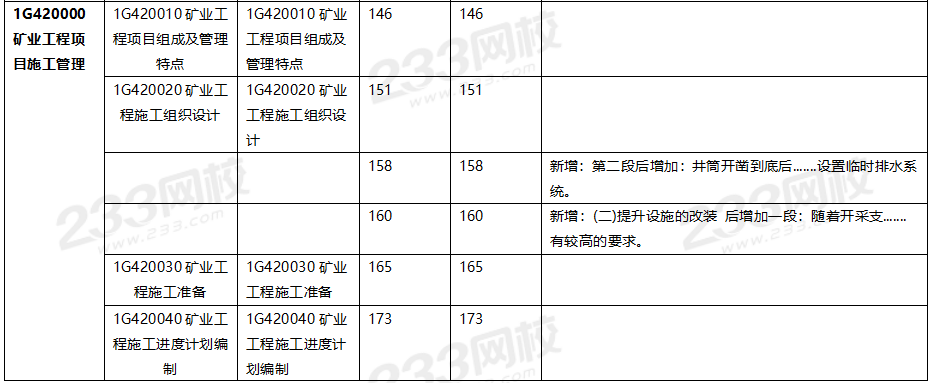 2020年一級建造師礦業工程教材對比（文字版）.png