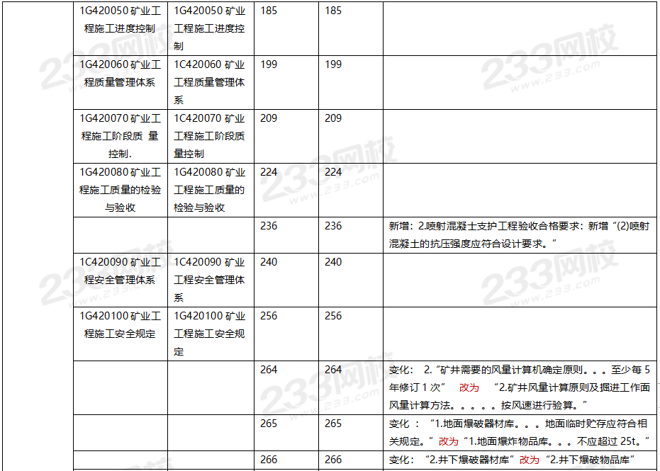 2020年一級建造師礦業工程教材對比（文字版）.png