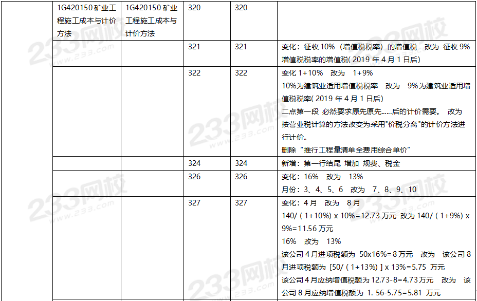 2020年一級建造師礦業工程教材對比（文字版）.png