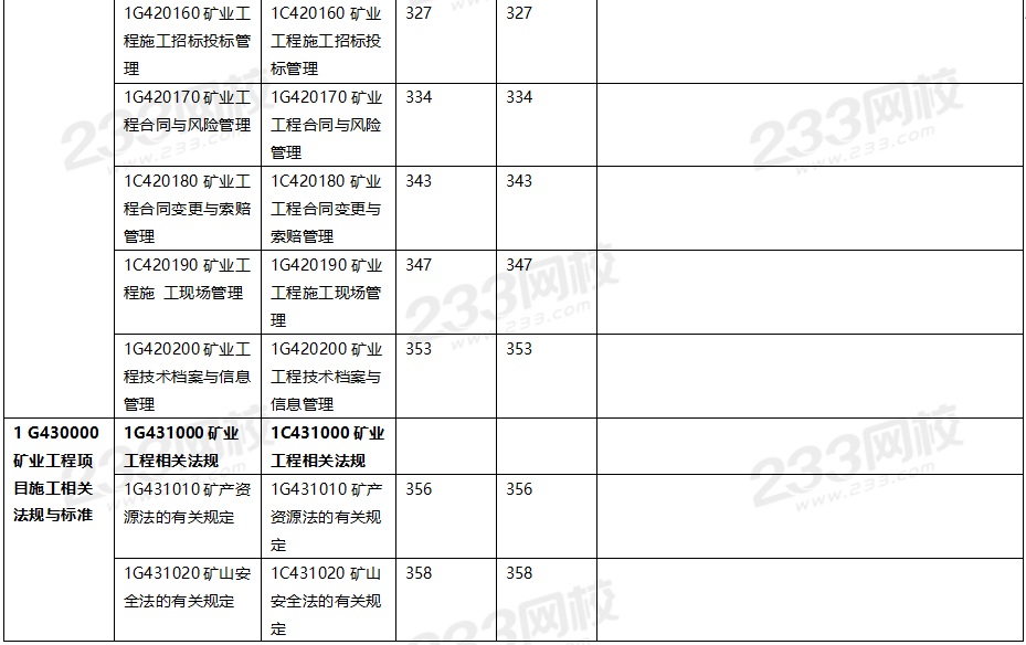 2020年一級建造師礦業工程教材對比（文字版）.png