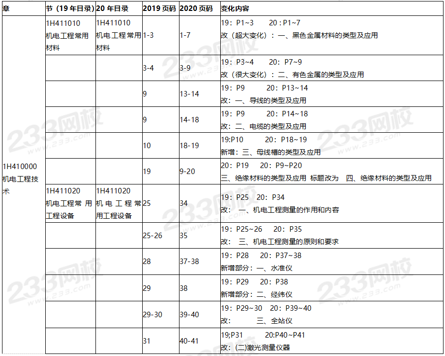 2020年一級建造師機電工程教材對比（文字版）.png