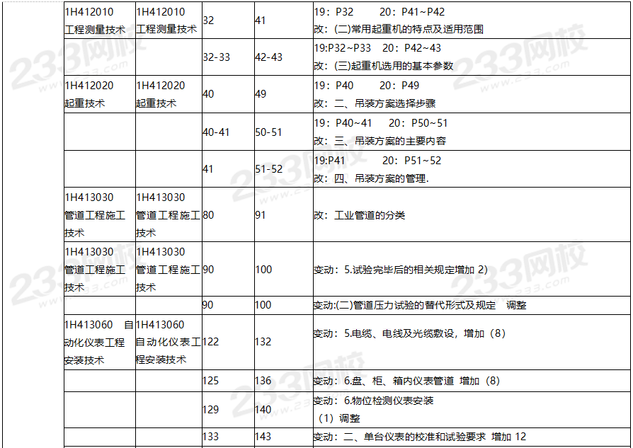 2020年一級建造師機電工程教材對比（文字版）.png