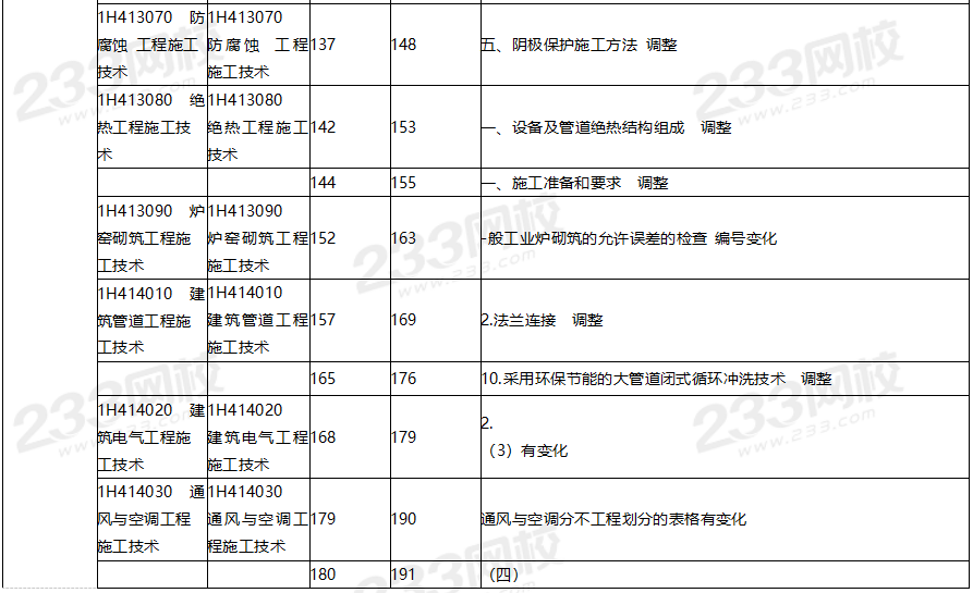 2020年一級建造師機電工程教材對比（文字版）.png