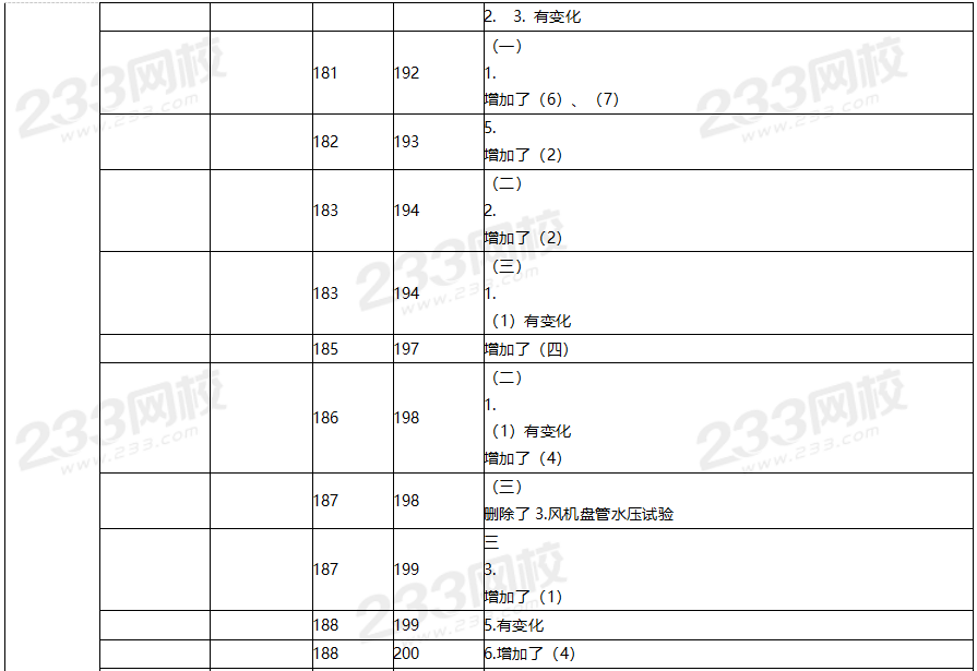 2020年一級建造師機電工程教材對比（文字版）.png