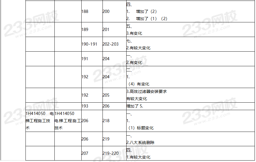 2020年一級建造師機電工程教材對比（文字版）.png