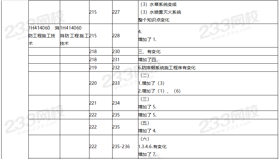 2020年一級建造師機電工程教材對比（文字版）.png