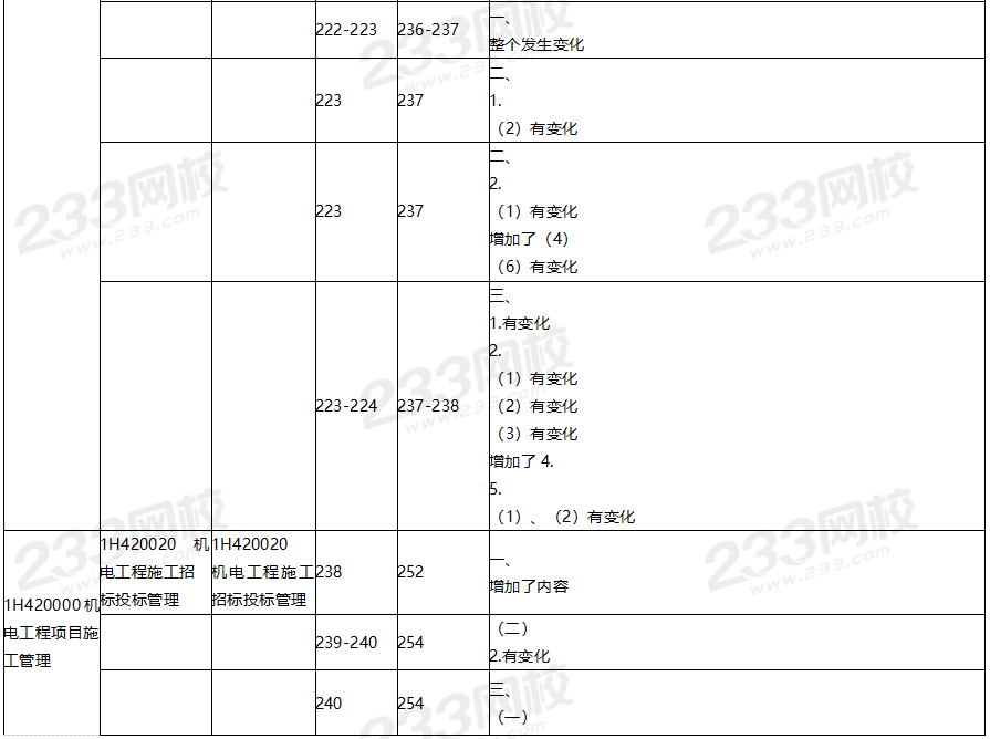 2020年一級建造師機電工程教材對比（文字版）.png