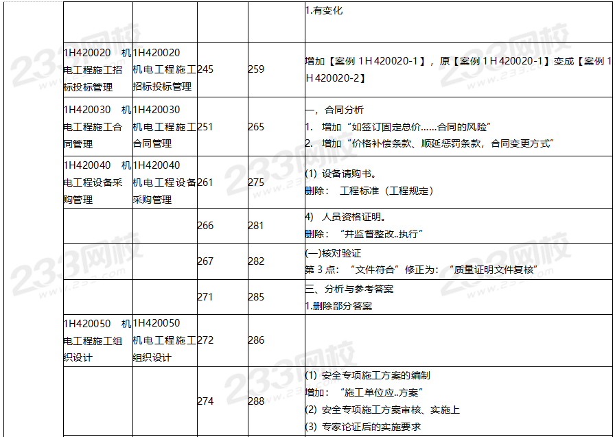 2020年一級建造師機電工程教材對比（文字版）.png