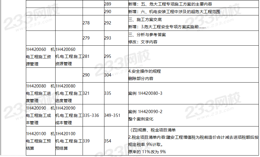 2020年一級建造師機電工程教材對比（文字版）.png