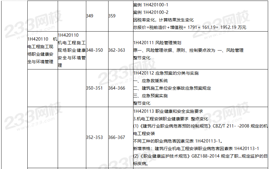 2020年一級建造師機電工程教材對比（文字版）.png