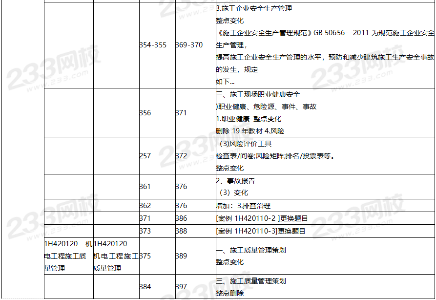 2020年一級建造師機電工程教材對比（文字版）.png