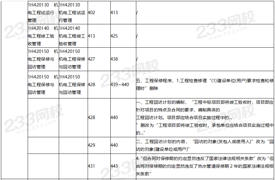 2020年一級建造師機電工程教材對比（文字版）.png