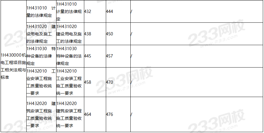2020年一級建造師機電工程教材對比（文字版）.png