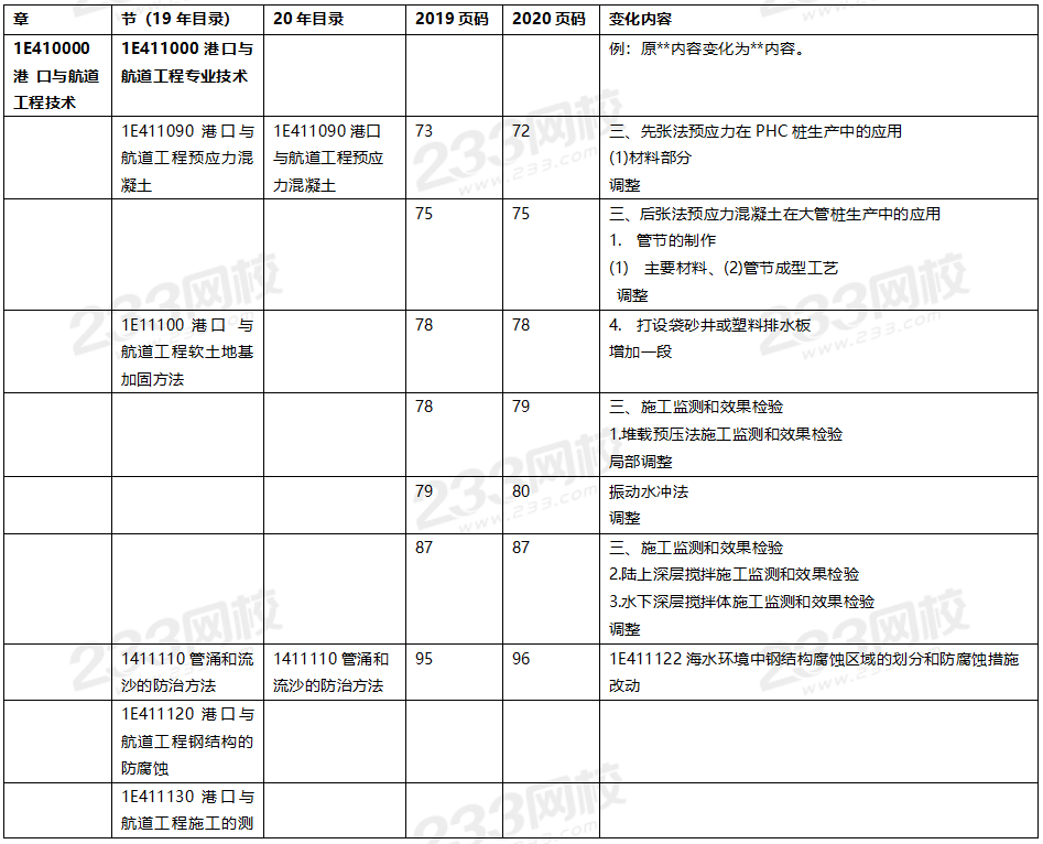 2020年一級建造師港口與航道工程教材對比（文字版）.png