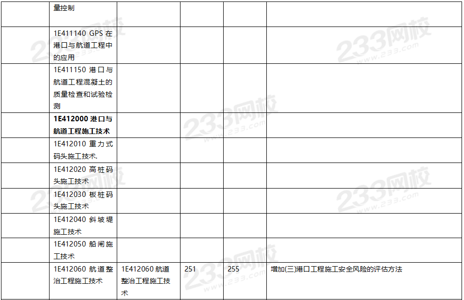 2020年一級建造師港口與航道工程教材對比（文字版）.png