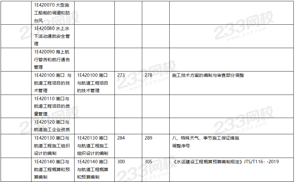 2020年一級建造師港口與航道工程教材對比（文字版）.png