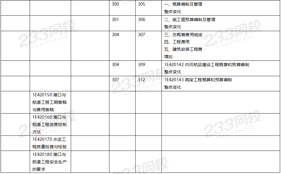 2020年一級建造師港口與航道工程教材對比（文字版）.png