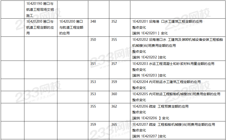 2020年一級建造師港口與航道工程教材對比（文字版）.png