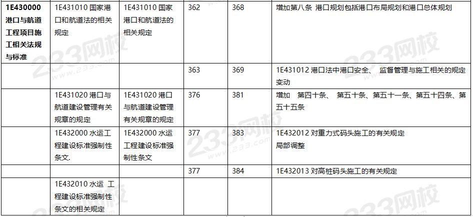 2020年一級建造師港口與航道工程教材對比（文字版）.png